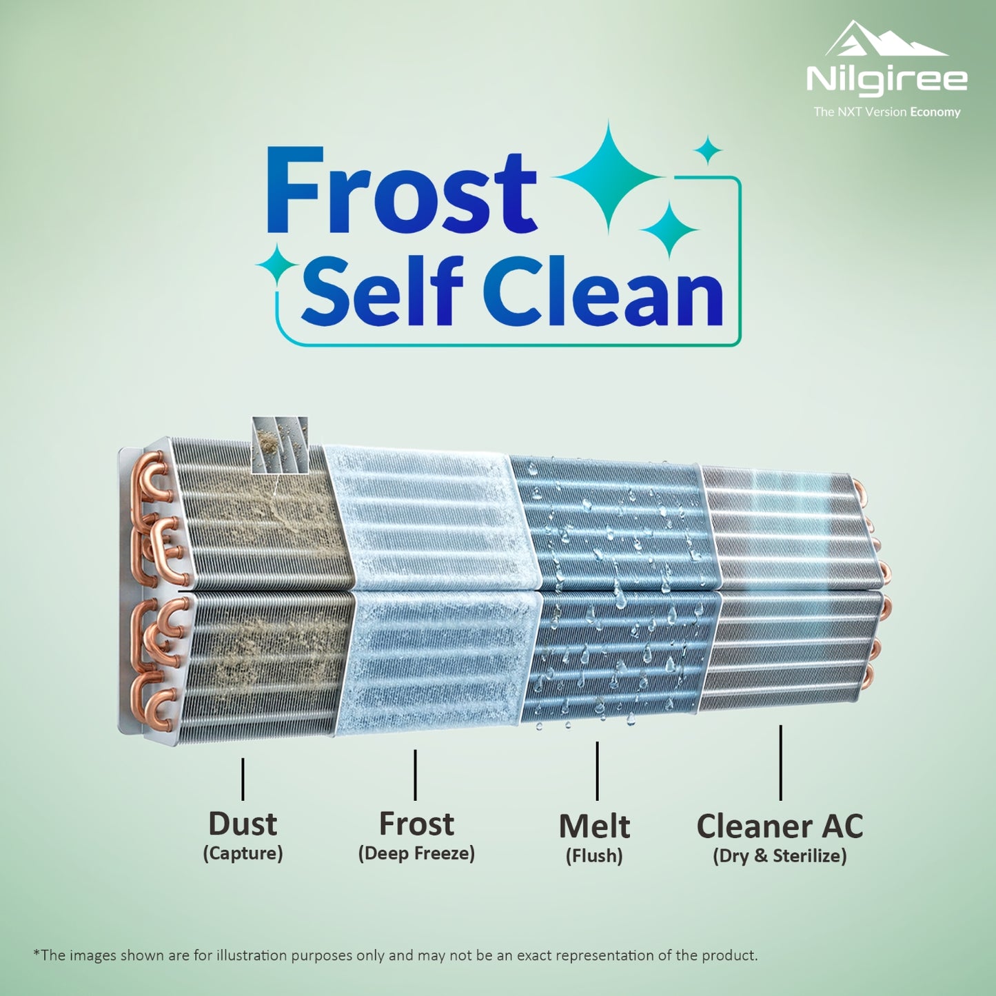 Akai Nilgiree 1 Ton 3-Star Inverter AC, Flexi Mode 8-in-1 (Frost Self-Clean, Cools at 55°C degrees, 100% Copper, AKSI-183E1PQE, 2026 Model)