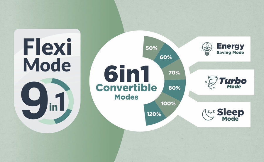 9-in-1 Flexi Mode: Your AC, Your Rules.